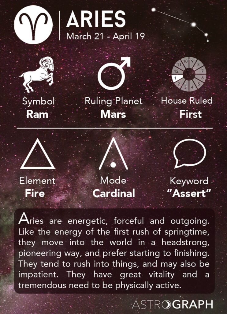 aries