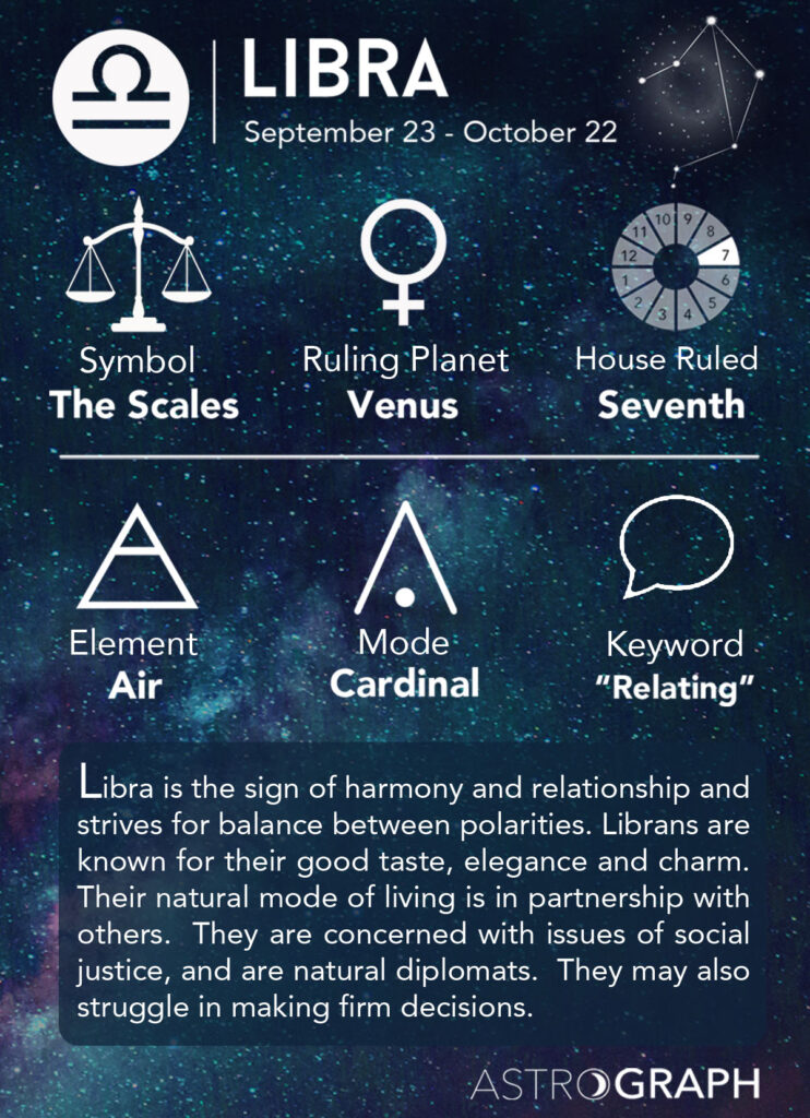 libra